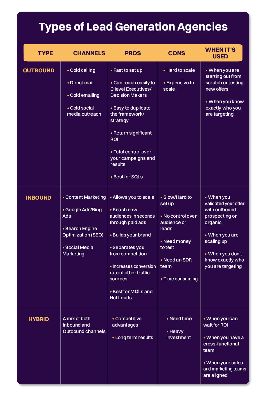 13 Factors to Identify the Best SaaS Lead Generation Agency